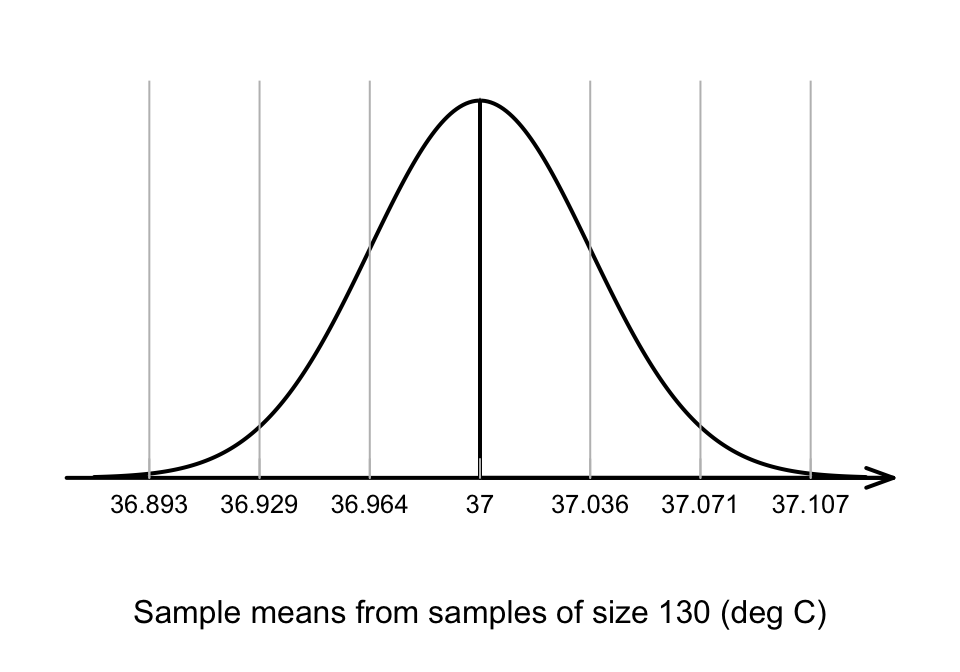 chapter-6-hypothesis-testing-statistics-big-data-23-24-labs